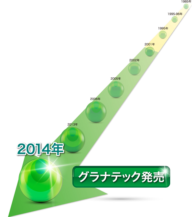 グラナテック発売
